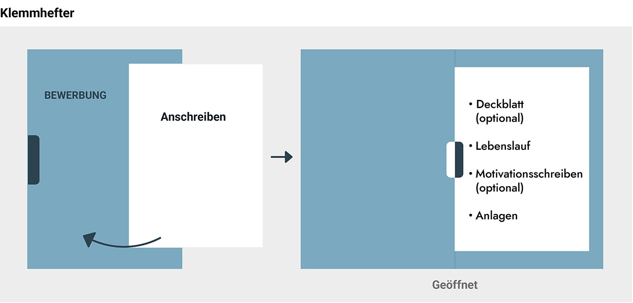 Klemmhefter Klemmhefter